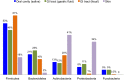 <b>FIG. 2.</b>