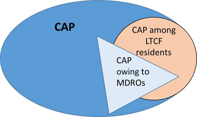 Fig. 1