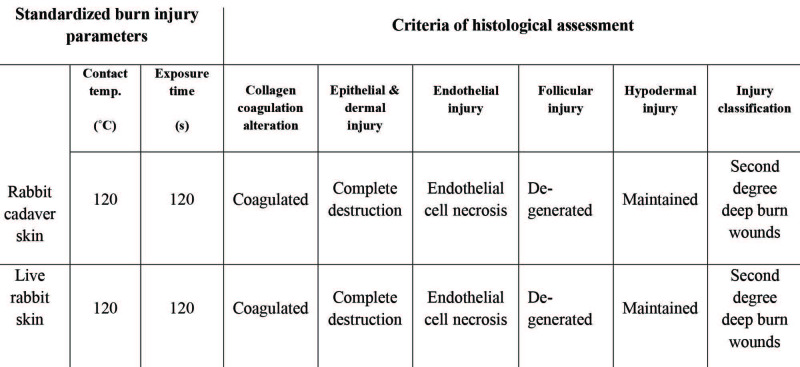 Table I