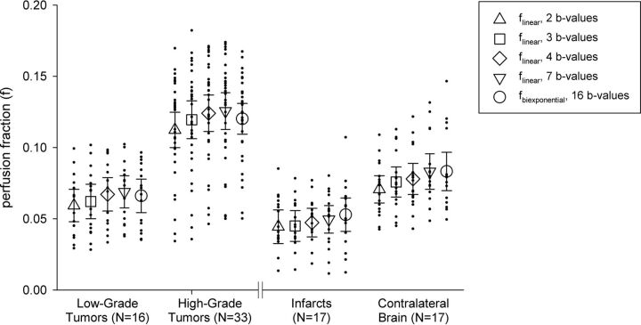 Fig 3.