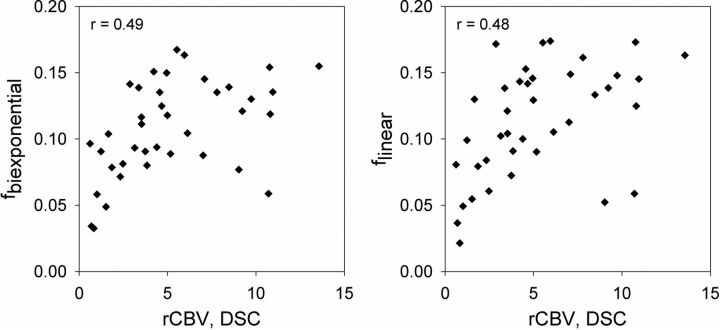 Fig 4.