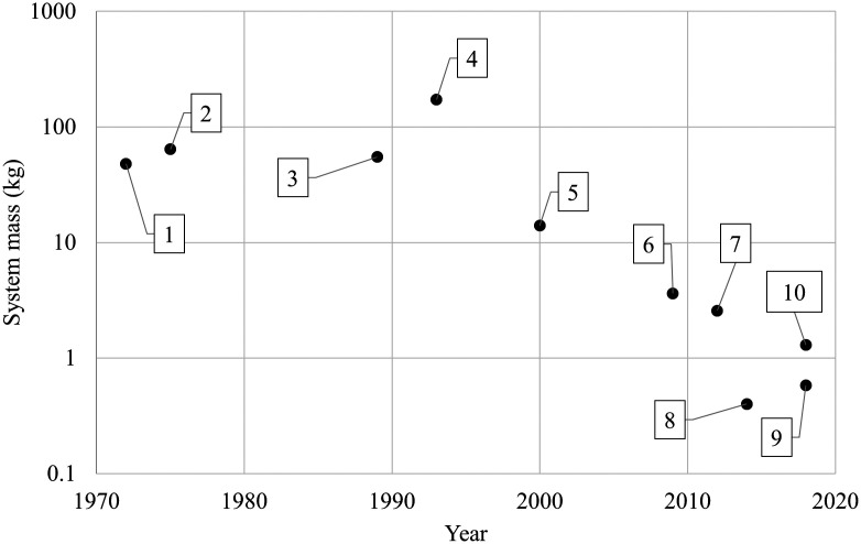 Fig. 1