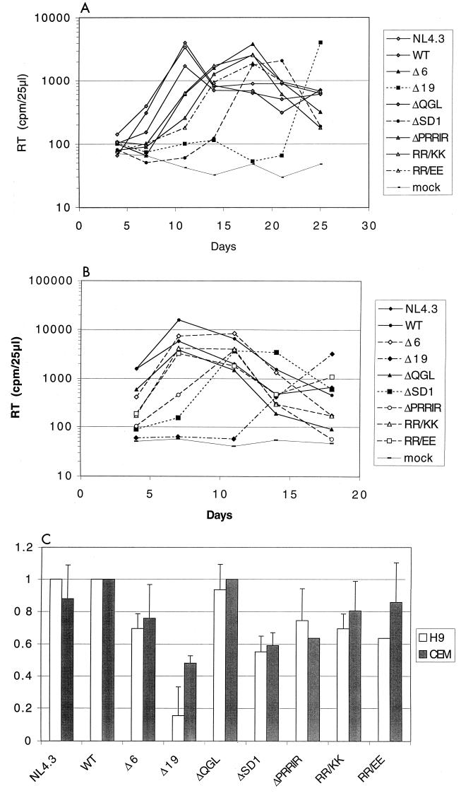 FIG. 3