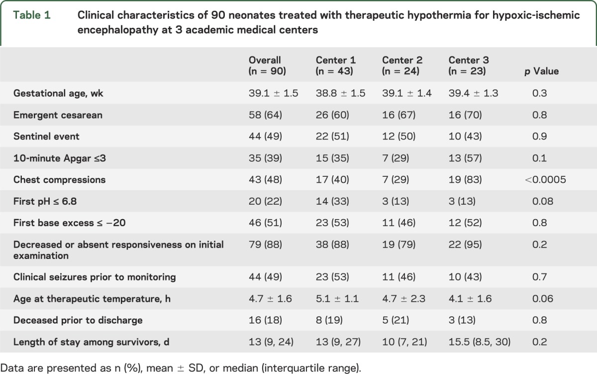 graphic file with name NEUROLOGY2013540187TT1.jpg