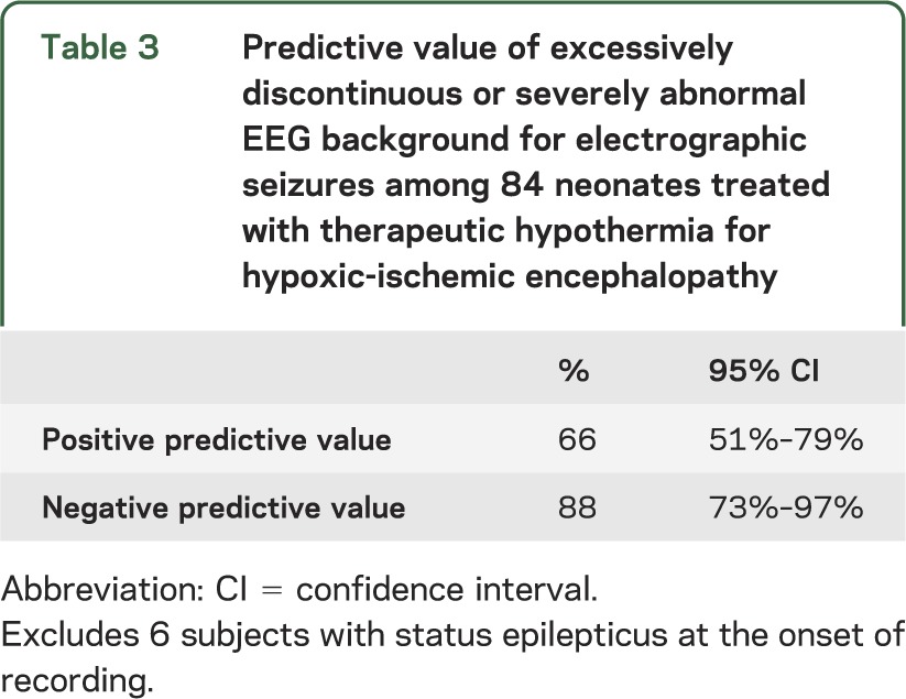 graphic file with name NEUROLOGY2013540187TT3.jpg