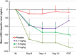 FIGURE 5: