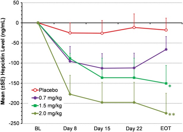 FIGURE 5: