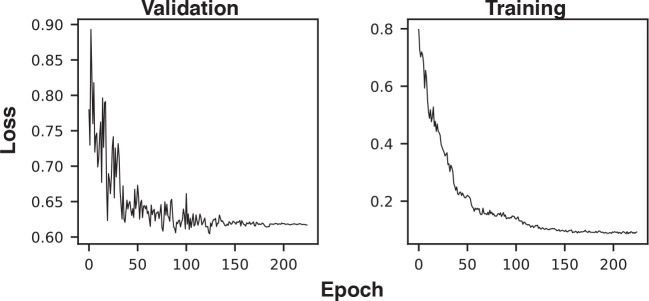 Figure 2—figure supplement 2.