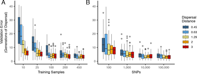 Figure 2—figure supplement 1.