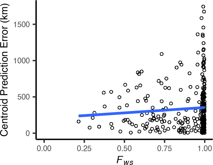 Figure 6—figure supplement 1.