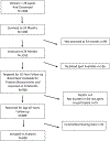 Figure 1; online: