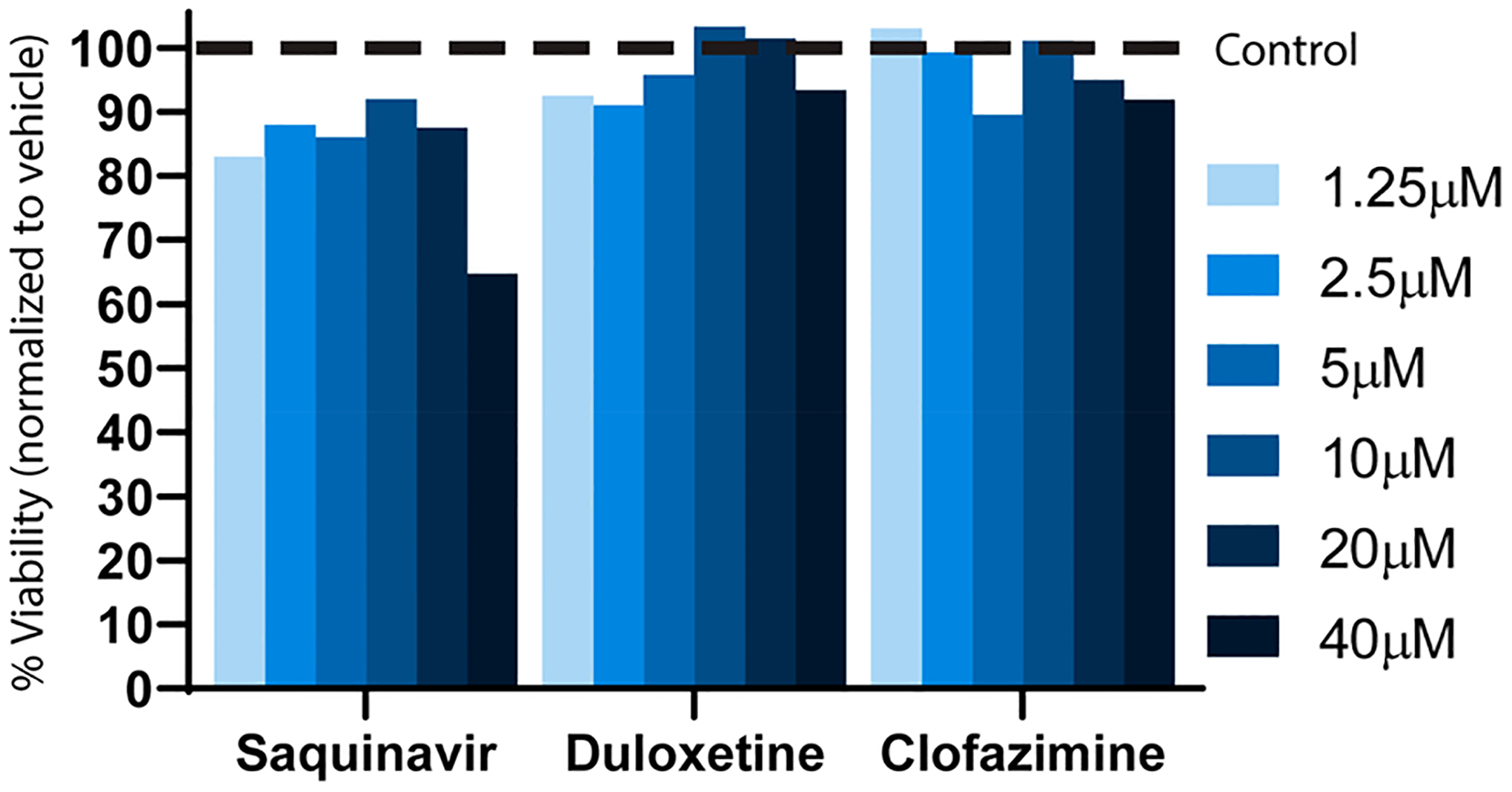 Figure 7.