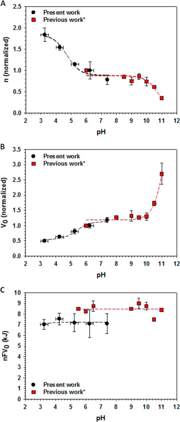 FIGURE 7.