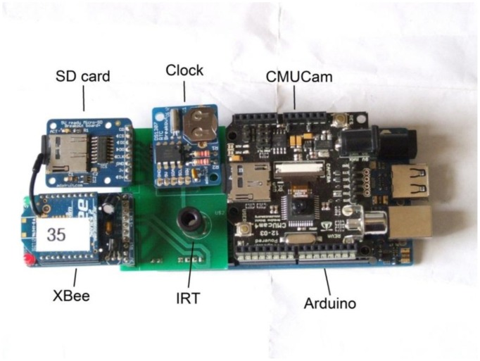 Figure 3.