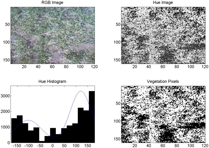 Figure 10.