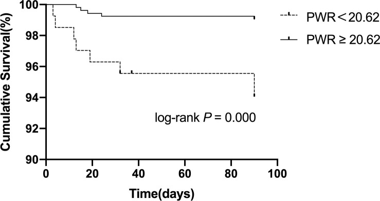 Fig 4