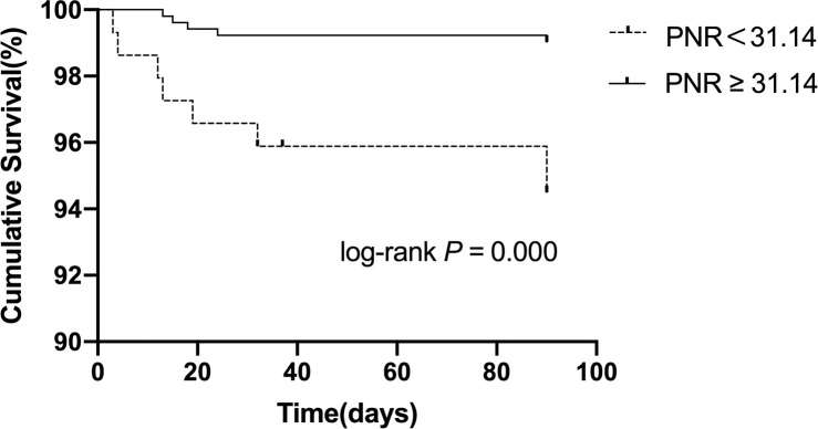 Fig 5