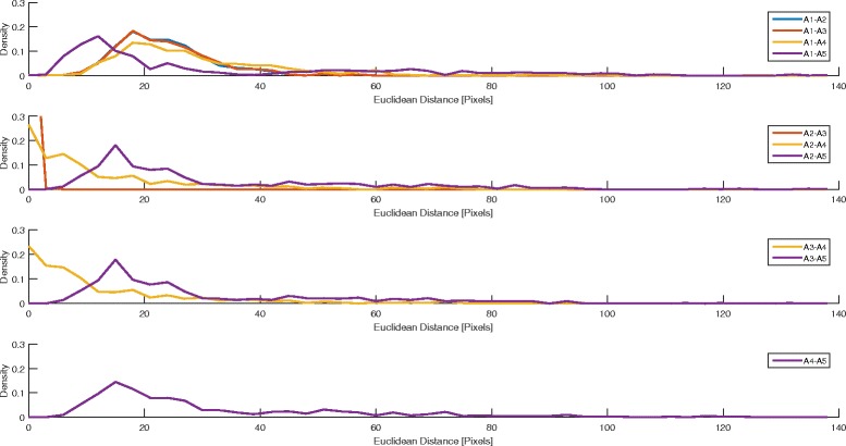 Fig. 14