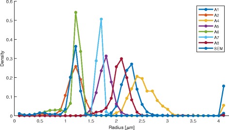 Fig. 16