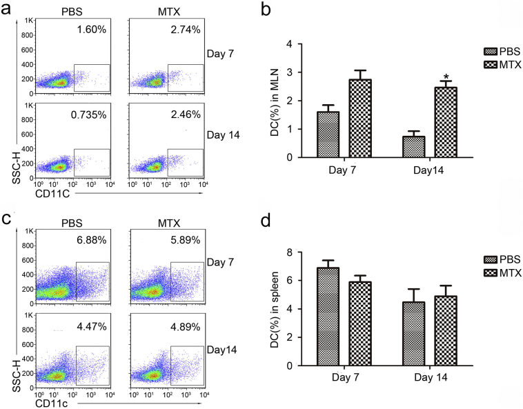 Supplementary Fig. 2