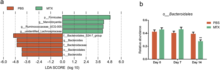 Supplementary Fig. 5