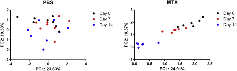 Supplementary Fig. 4