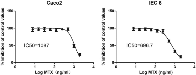 Supplementary Fig. 7