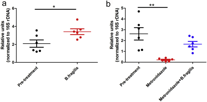 Supplementary Fig. 8