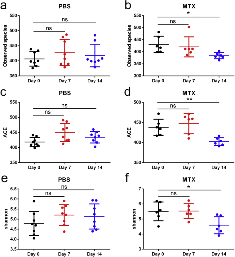 Supplementary Fig. 3