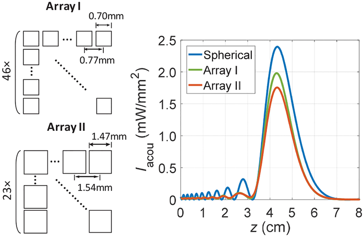 Fig. 8.