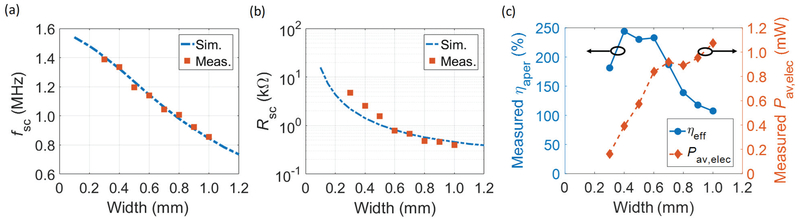 Fig. 11.