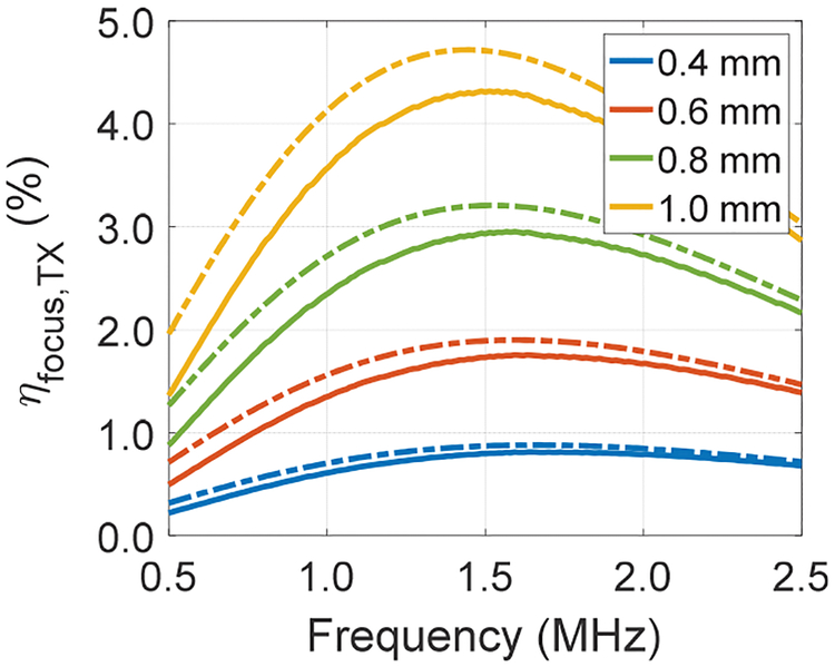 Fig. 14.