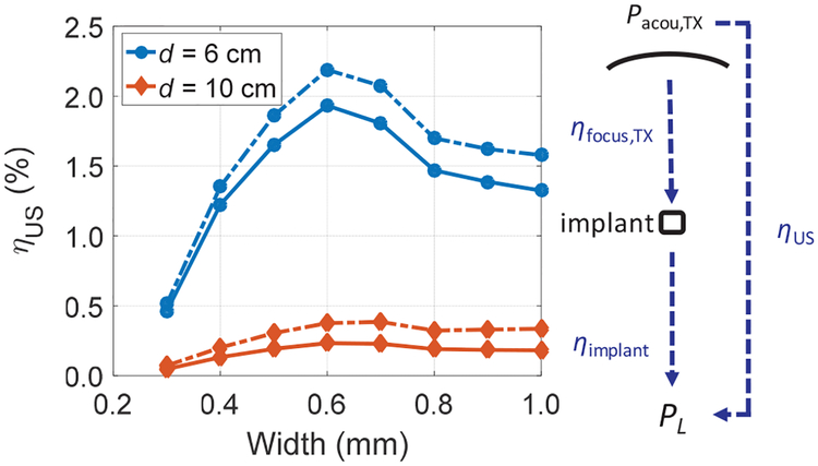 Fig. 15.