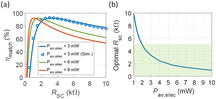 Fig. 12.