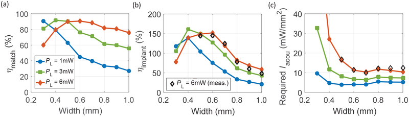 Fig. 13.