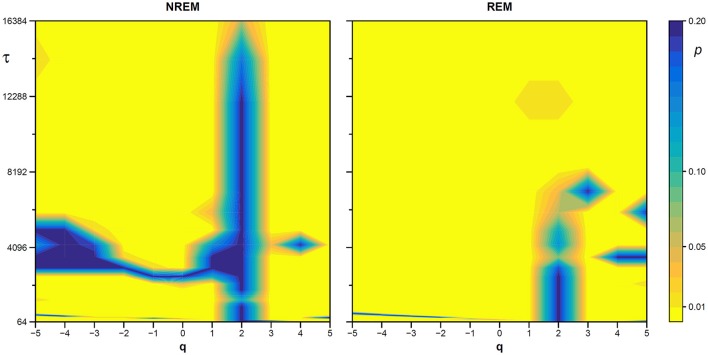 Figure 13