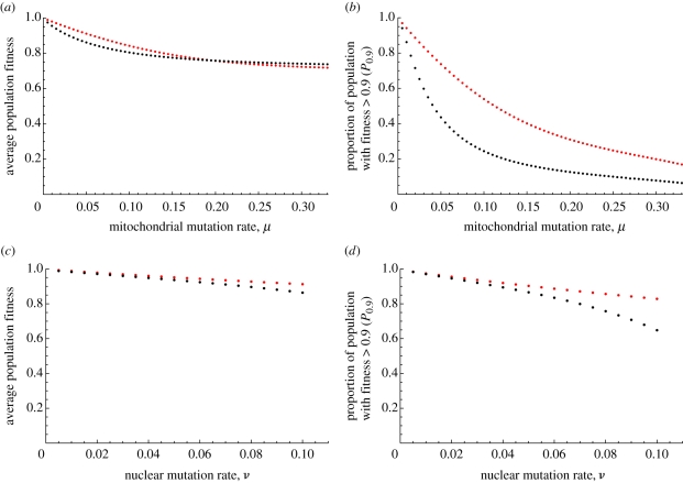 Figure 4.