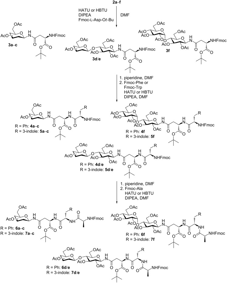 Scheme 2