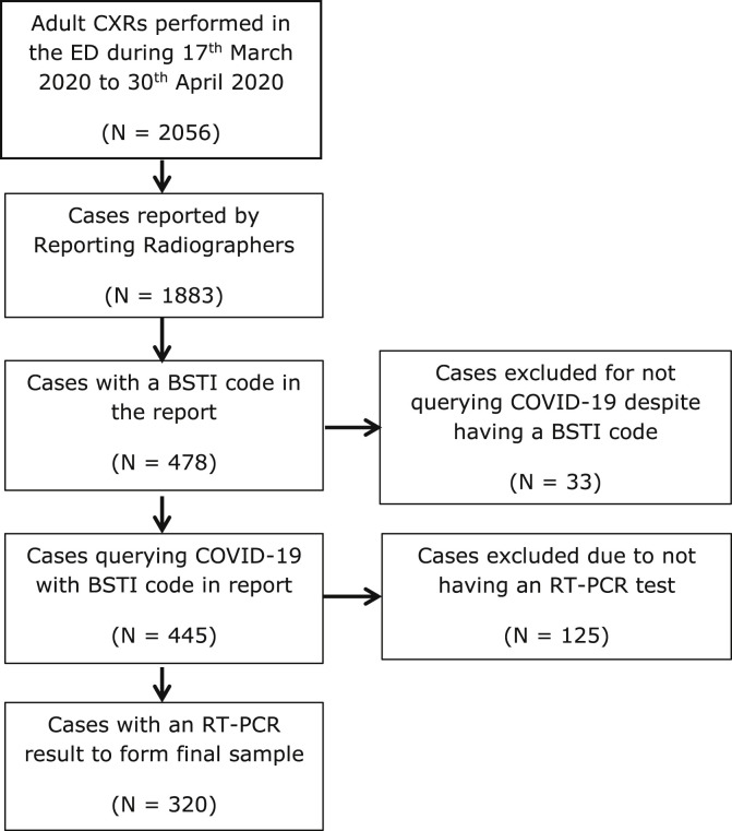 Figure 1