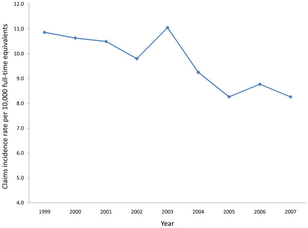 FIGURE 1