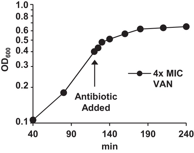 FIG 4