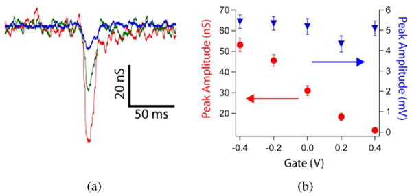 Fig. 9