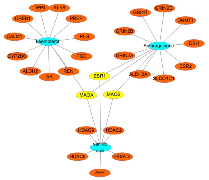 Figure 14