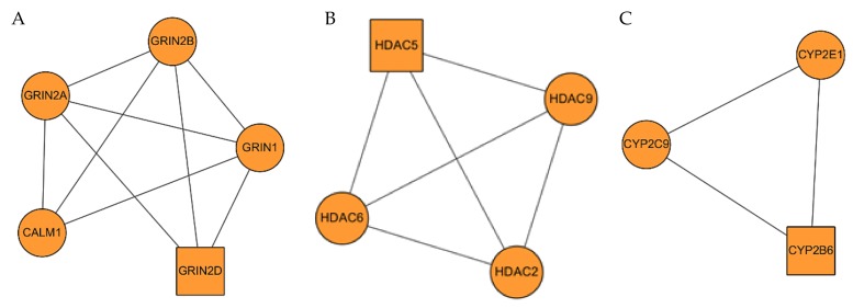 Figure 6