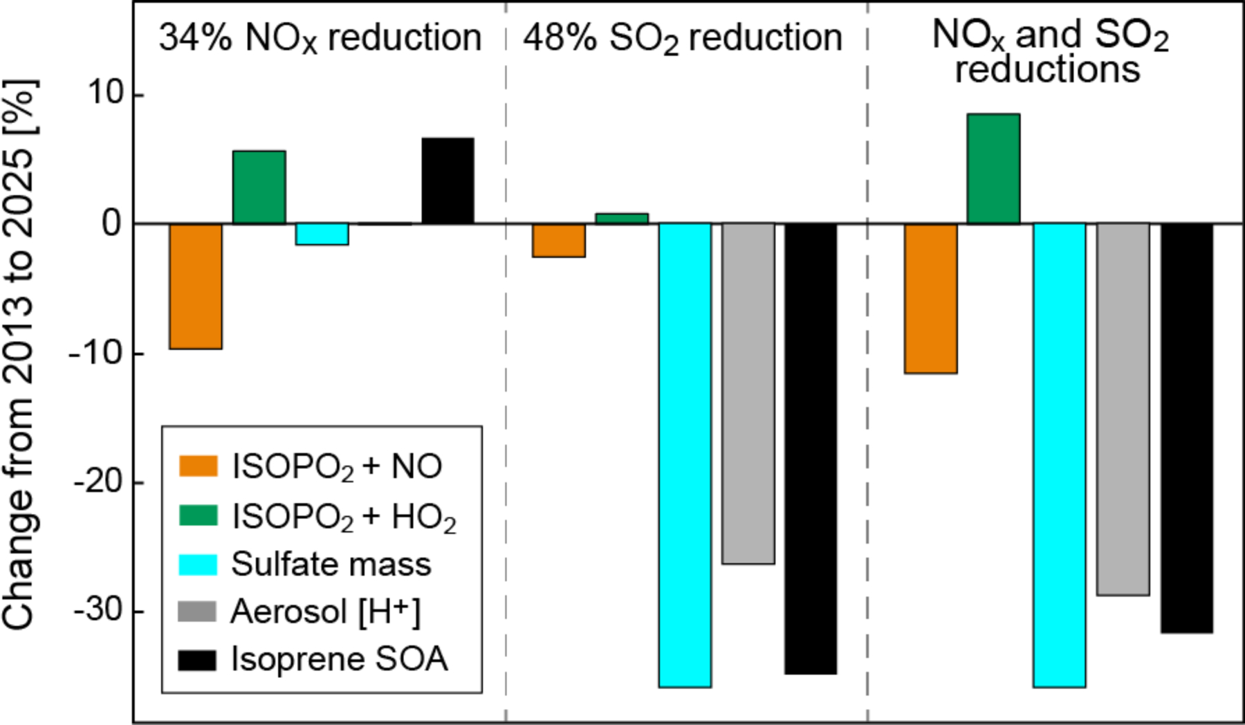 Figure 7.