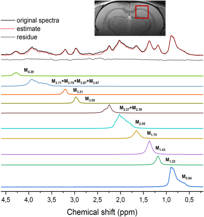 FIGURE 2