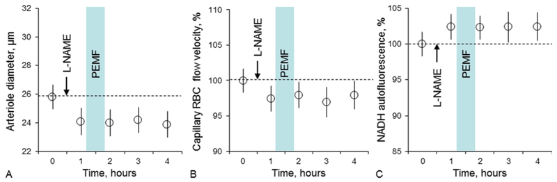 FIG. 4.