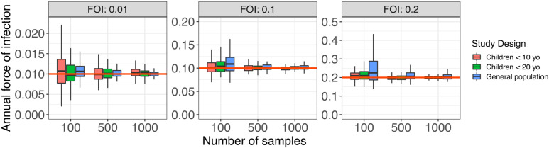 Fig 5