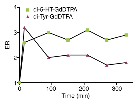 Figure 3a: