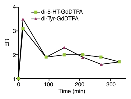 Figure 3b: